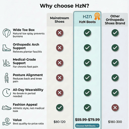 HzN Orthopedic Shoes 4.0 | Lightweight arch-support walking shoes