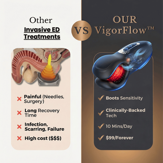 VigorFlow™