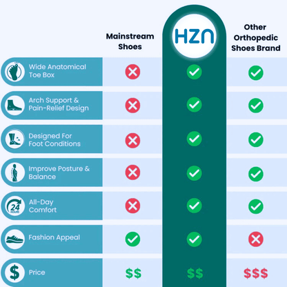 HzN Orthopedic Shoes 2.0 Black Friday | Lightweight arch-support walking shoes