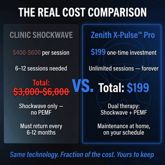 Zenith X-Pulse™ Pro - Dual-Therapy System
